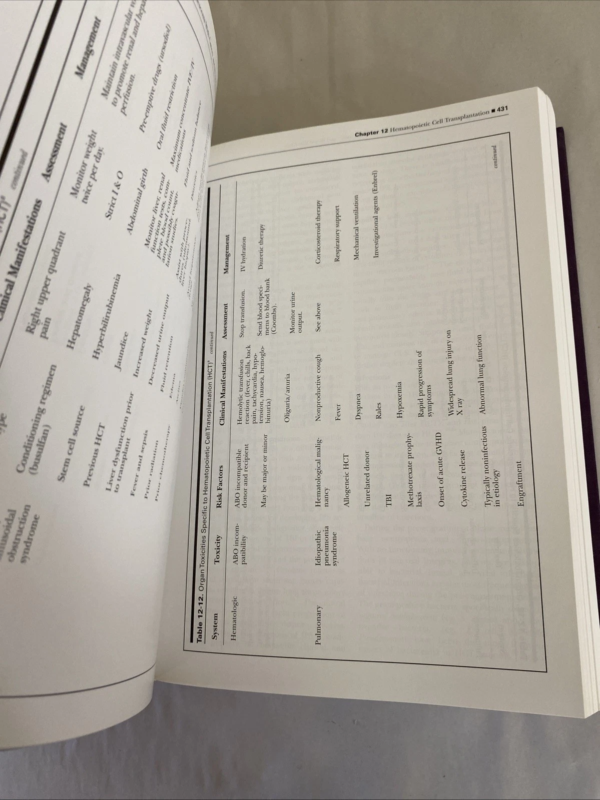 Signed 4th Ed. Nursing Care of Children & Adolescents with Cancer (2011) - Image 8