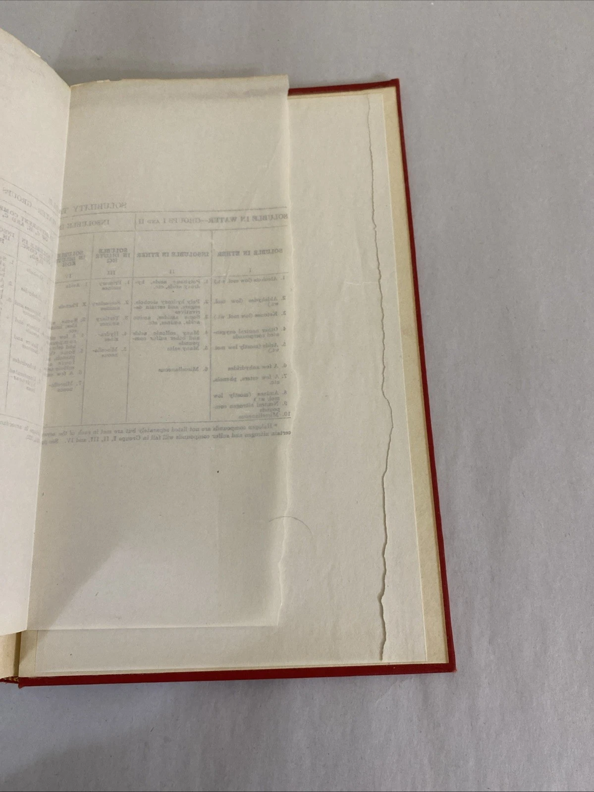 Qualitative Organic Analysis Oliver Kamm 2nd Ed 1947 Brookhaven Tuthill Copy BNL - Image 12
