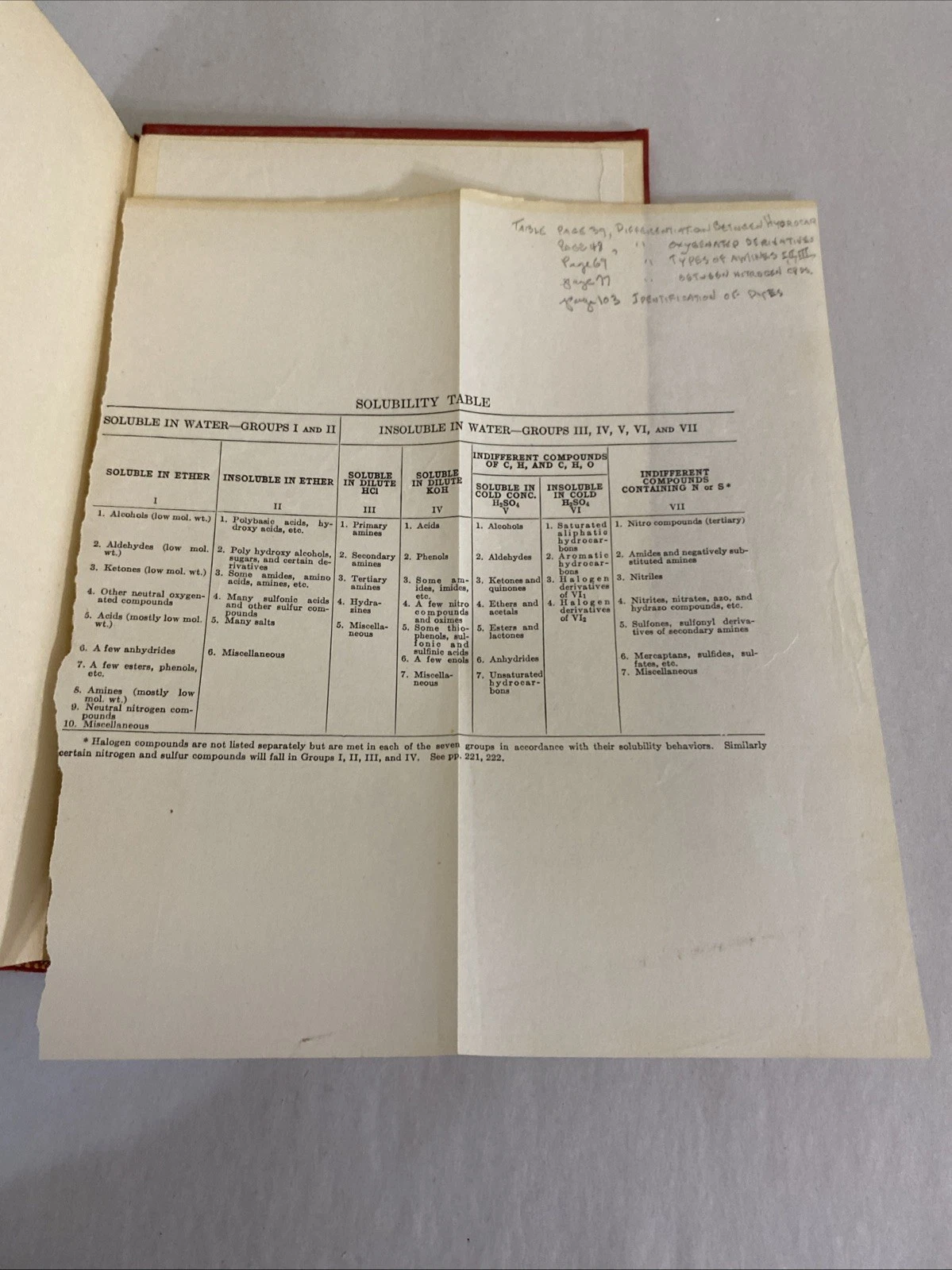 Qualitative Organic Analysis Oliver Kamm 2nd Ed 1947 Brookhaven Tuthill Copy BNL - Image 11