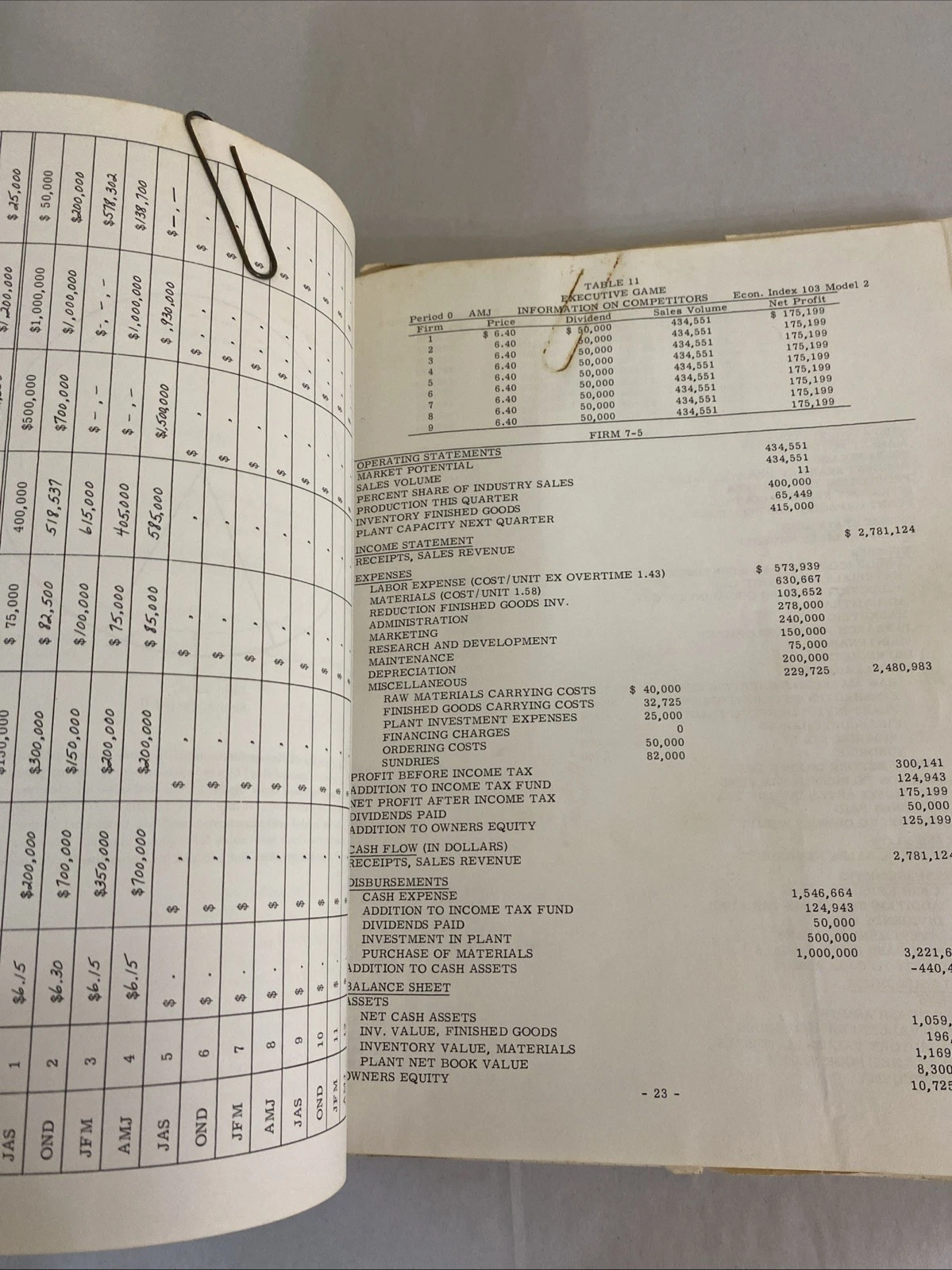 Executive Game 1969 7th Print + 1969 Exam Booklet Filled In Business Sim - Image 5