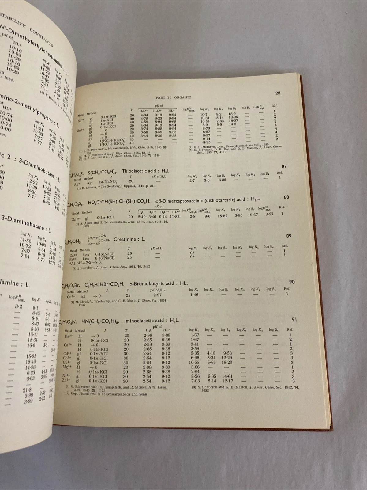 Stability Constants Pt I Organic & Pt II Inorganic Ligands Chem Soc 1957-58 2Vol - Image 9
