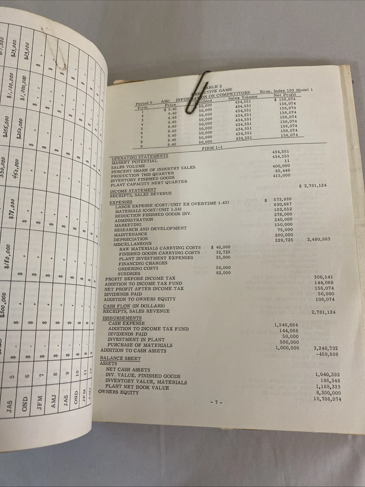 Executive Game 1969 7th Print + 1969 Exam Booklet Filled In Business Sim - Image 6
